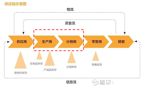家家悦生鲜供应链了解