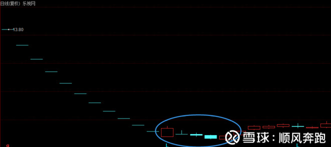 顺风奔跑: 我为什么会买中兴通讯000063 我为
