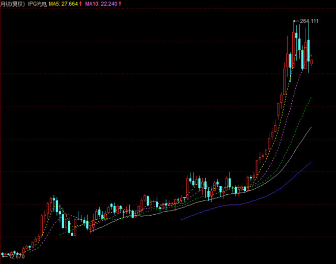棍姐: 瞎扯新股之锐科激光 今天看该股的招股书