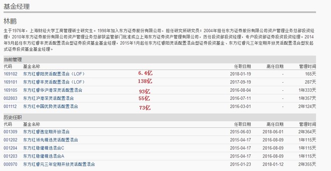 阿里爸爸: 上海东方证券资管组织结构 饶刚 副总