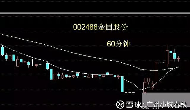 中国软件——叠叠多方炮+第三浪启动 一、创业板指数60分钟开始出现买进信号。昨天上证指数、上证50和沪深300指数、深成指和中小板指数又创近期 ...