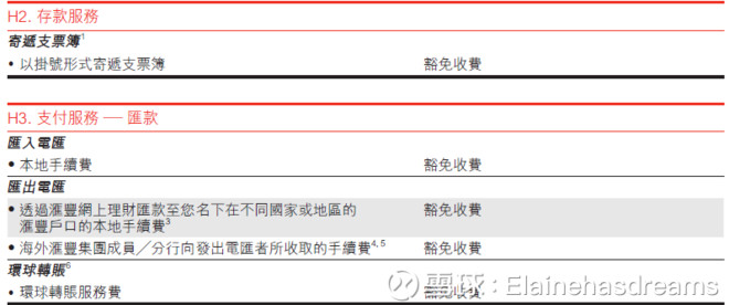 Elaine13714038016: 最新香港银行开户全攻略