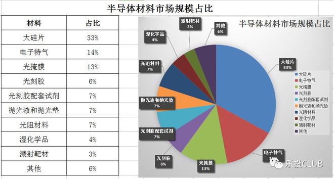 【精研】行业特刊-半导体行业上游原材料梳理