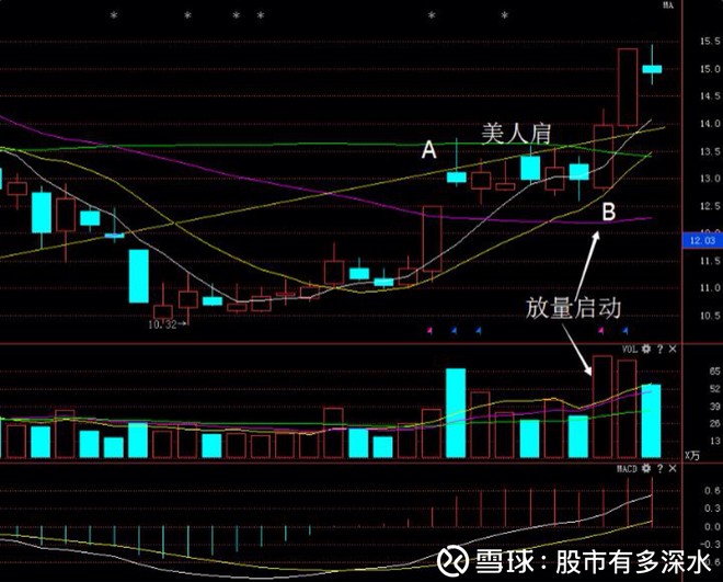 一旦出現