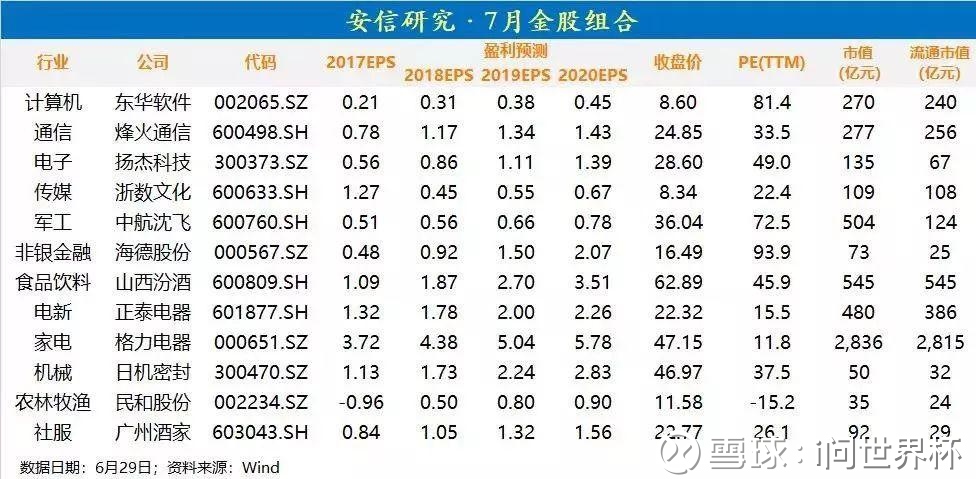 短线股票推荐官网_今日牛股精选+明日潜力股预测_短线炒股必看中国十大最靠谱的股票开户平台竟然是这些！