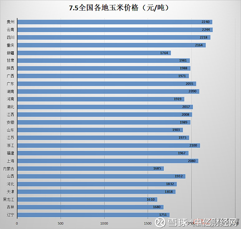 75今日最新玉米價格走勢分析市場行情偏弱整理概率較大