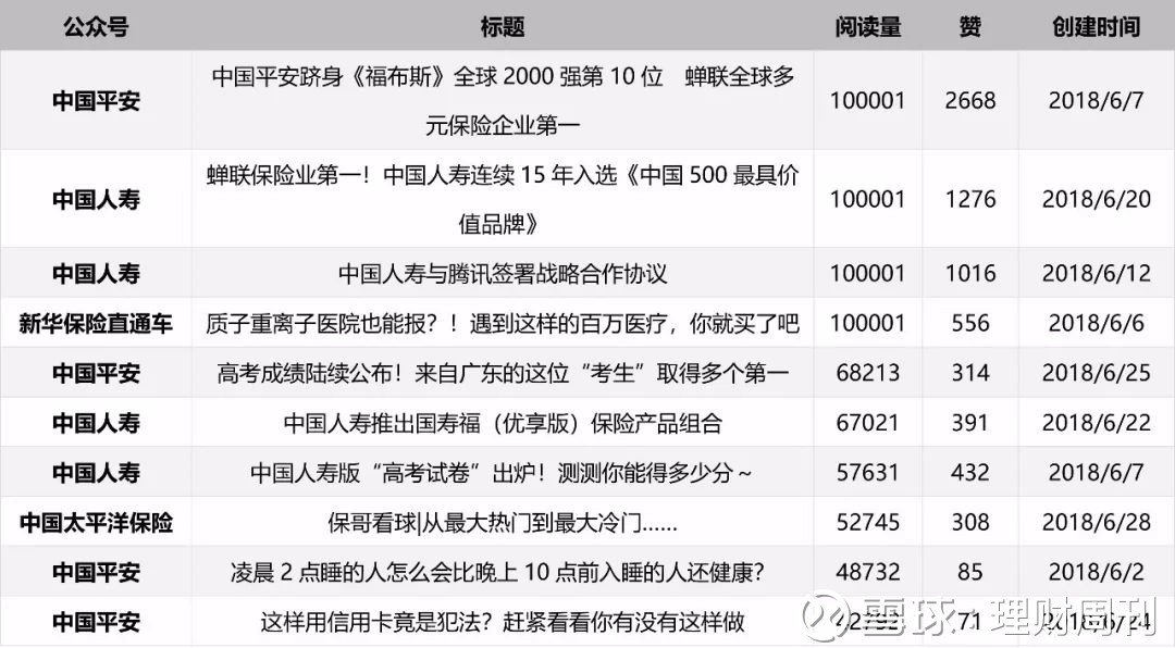 佔全國多少 平安保險報案電話 保險資訊 2018 6 7 人保電話車險流程