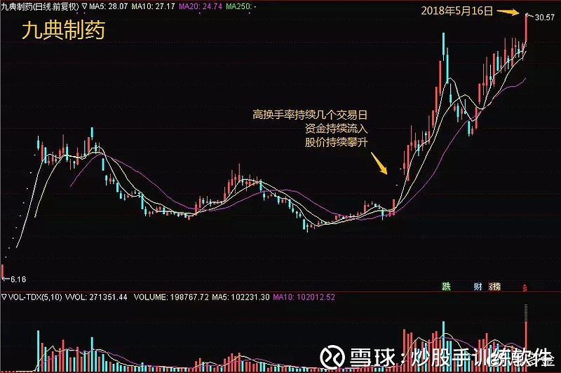 庄家砸盘手法,读懂参透!