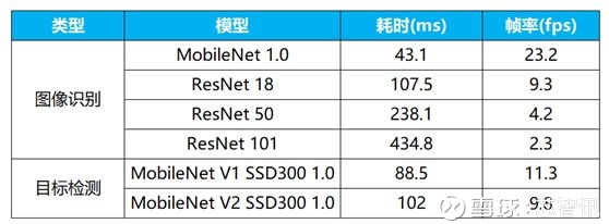 厂商动态_投影机频道_天极网