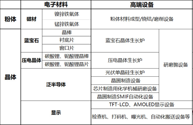 行中衡: 天通股份的业务布局 - 雪球