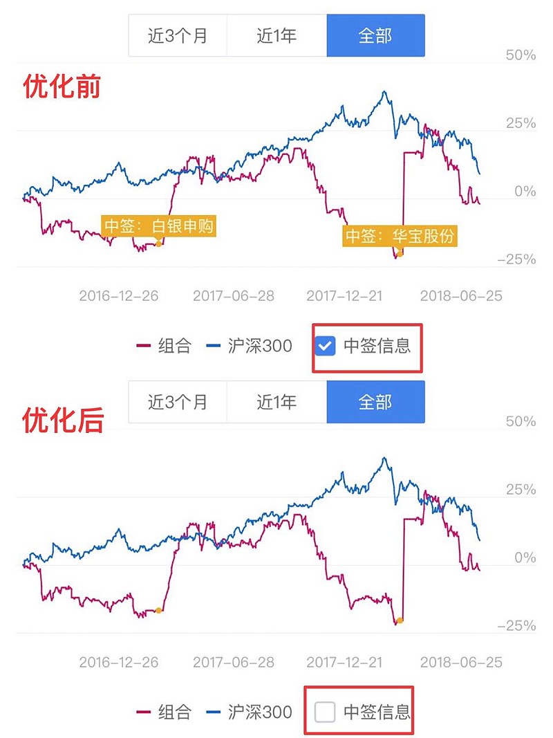 雪球11.1 | 实盘组合优化抢先体验实盘组合优化，交易再功能升级！【雪球股票App11. 1版本功能概览】【新增】沪深港美股票RSI、WR、BIAS、 CCI...
