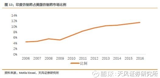 一名普通医药分析师《我不是药神》观影启示录 一名普通医药分析师《我不是药神》观影启示录