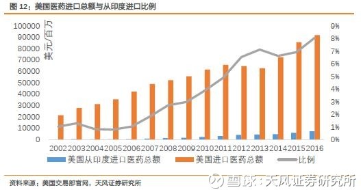 一名普通医药分析师《我不是药神》观影启示录 一名普通医药分析师《我不是药神》观影启示录
