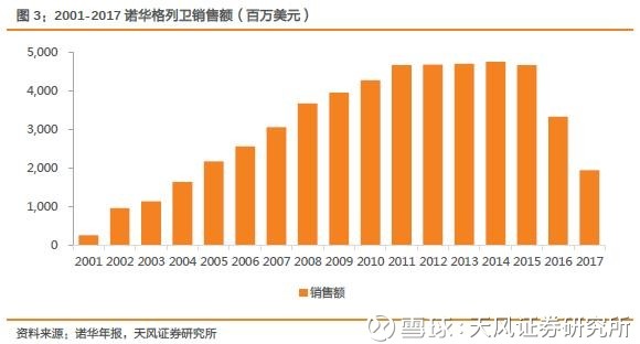 一名普通医药分析师《我不是药神》观影启示录 一名普通医药分析师《我不是药神》观影启示录