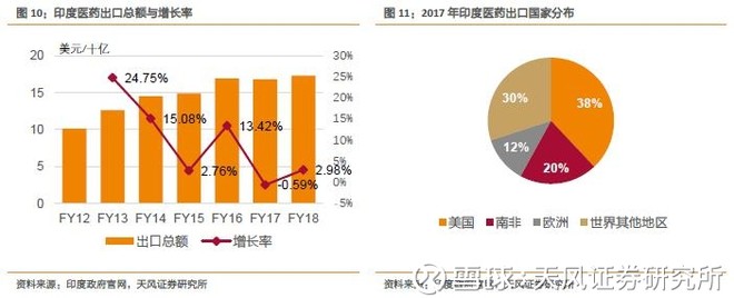 一名普通医药分析师《我不是药神》观影启示录 一名普通医药分析师《我不是药神》观影启示录