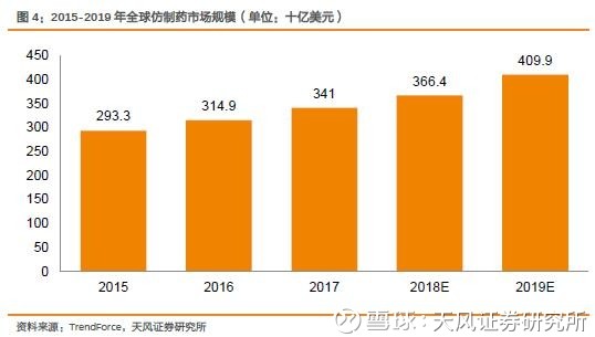 一名普通医药分析师《我不是药神》观影启示录 一名普通医药分析师《我不是药神》观影启示录