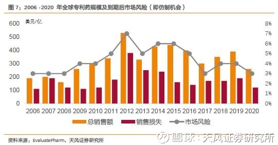 一名普通医药分析师《我不是药神》观影启示录 一名普通医药分析师《我不是药神》观影启示录