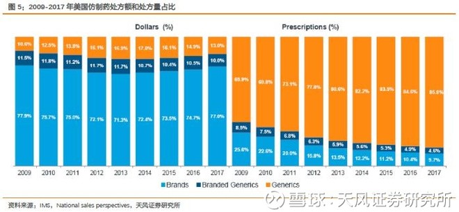 一名普通医药分析师《我不是药神》观影启示录 一名普通医药分析师《我不是药神》观影启示录