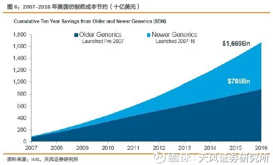 一名普通医药分析师《我不是药神》观影启示录 一名普通医药分析师《我不是药神》观影启示录