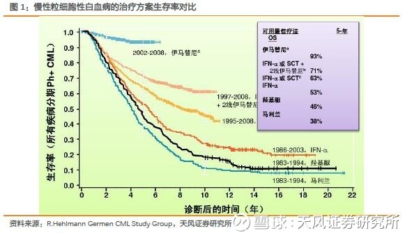 一名普通医药分析师《我不是药神》观影启示录 一名普通医药分析师《我不是药神》观影启示录