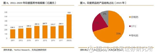 一名普通医药分析师《我不是药神》观影启示录 一名普通医药分析师《我不是药神》观影启示录