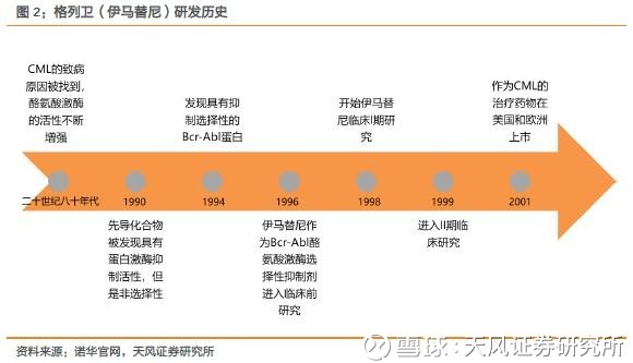 一名普通医药分析师《我不是药神》观影启示录 一名普通医药分析师《我不是药神》观影启示录
