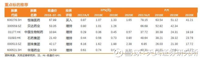 一名普通医药分析师《我不是药神》观影启示录 一名普通医药分析师《我不是药神》观影启示录