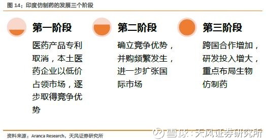 一名普通医药分析师《我不是药神》观影启示录 一名普通医药分析师《我不是药神》观影启示录