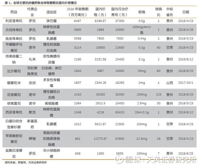 一名普通医药分析师《我不是药神》观影启示录 一名普通医药分析师《我不是药神》观影启示录