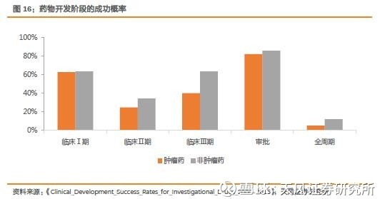 一名普通医药分析师《我不是药神》观影启示录 一名普通医药分析师《我不是药神》观影启示录