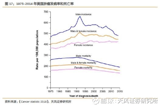 一名普通医药分析师《我不是药神》观影启示录 一名普通医药分析师《我不是药神》观影启示录