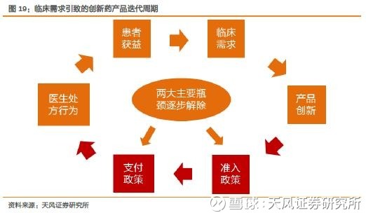 一名普通医药分析师《我不是药神》观影启示录 一名普通医药分析师《我不是药神》观影启示录