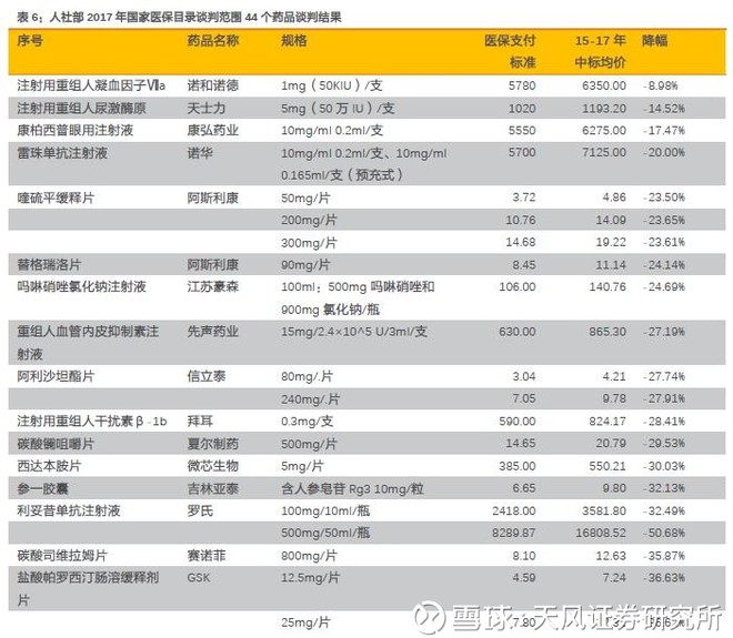 一名普通医药分析师《我不是药神》观影启示录 一名普通医药分析师《我不是药神》观影启示录