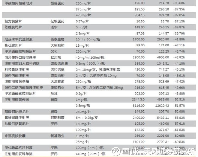 一名普通医药分析师《我不是药神》观影启示录 一名普通医药分析师《我不是药神》观影启示录