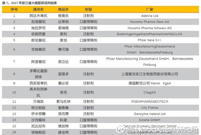 一名普通医药分析师《我不是药神》观影启示录 一名普通医药分析师《我不是药神》观影启示录