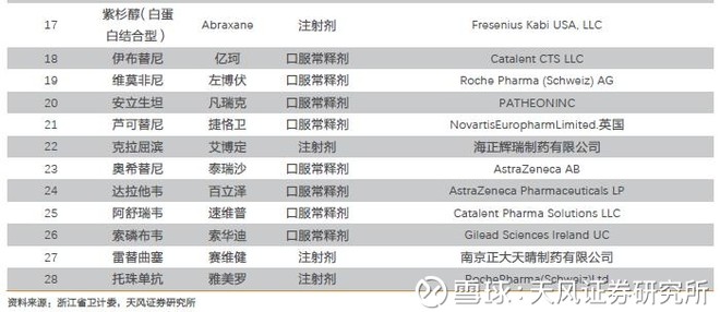 一名普通医药分析师《我不是药神》观影启示录 一名普通医药分析师《我不是药神》观影启示录