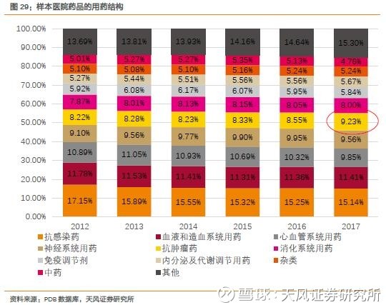 一名普通医药分析师《我不是药神》观影启示录 一名普通医药分析师《我不是药神》观影启示录