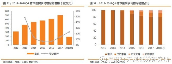 一名普通医药分析师《我不是药神》观影启示录 一名普通医药分析师《我不是药神》观影启示录