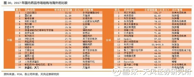 一名普通医药分析师《我不是药神》观影启示录 一名普通医药分析师《我不是药神》观影启示录