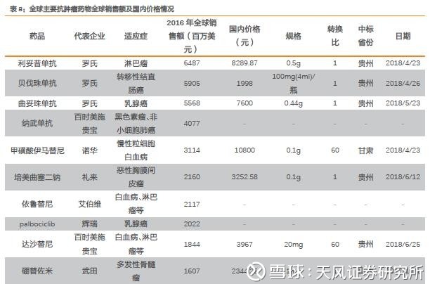 一名普通医药分析师《我不是药神》观影启示录 一名普通医药分析师《我不是药神》观影启示录