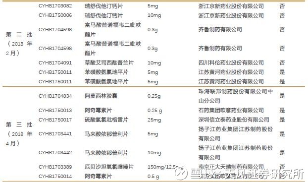 一名普通医药分析师《我不是药神》观影启示录 一名普通医药分析师《我不是药神》观影启示录