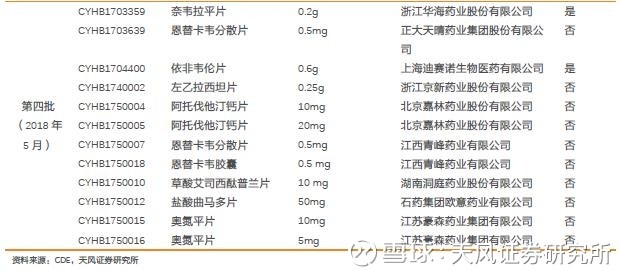 一名普通医药分析师《我不是药神》观影启示录 一名普通医药分析师《我不是药神》观影启示录