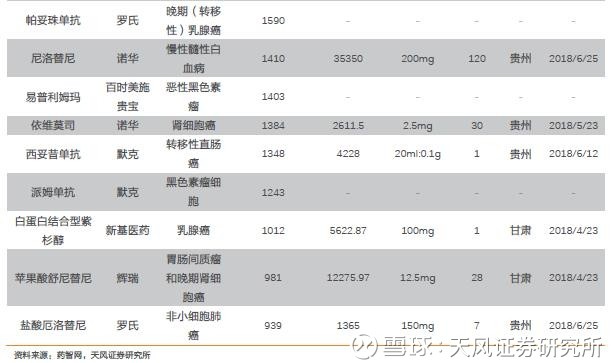 一名普通医药分析师《我不是药神》观影启示录 一名普通医药分析师《我不是药神》观影启示录