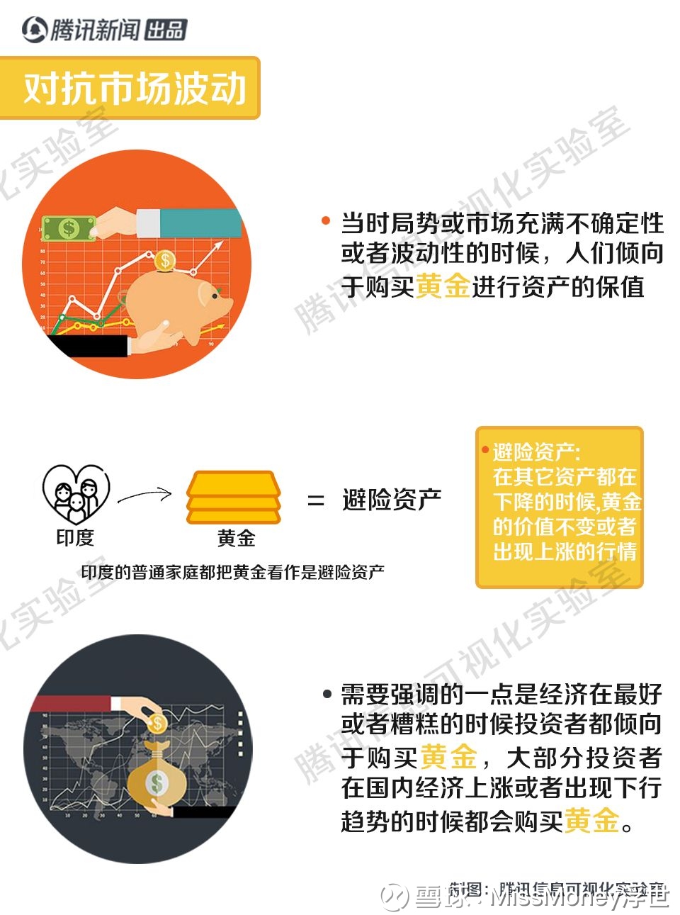 影响金价的10大因素：3个来自印度目前，印度是全球最大的黄金消费国，每年黄金的需求量基本占到世界实物黄金总需求量的25%。  根据以往的经验来看，在婚恋季节...