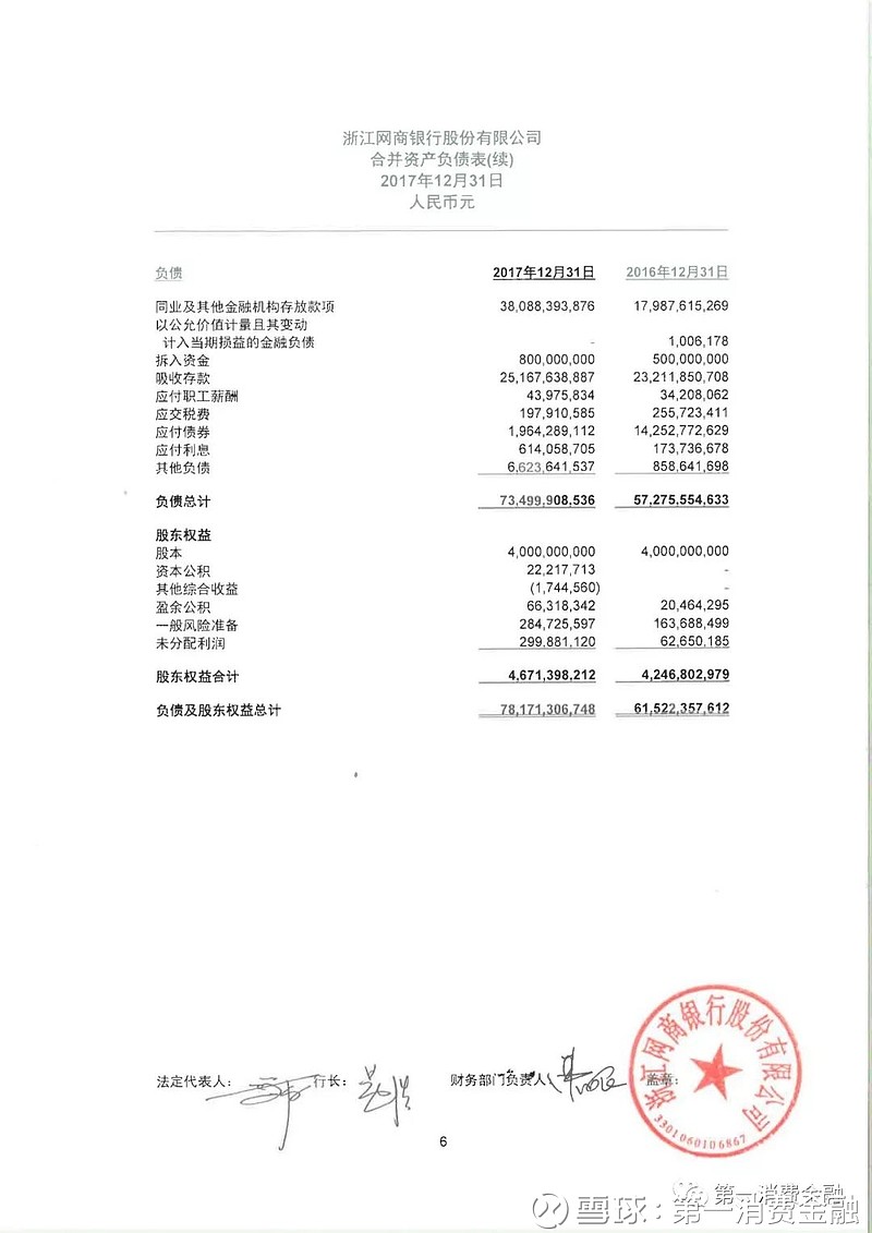 于网商银行。附属材料一：网商银行财务报表（请点击图片查看清晰原图）刚刚，微粒贷所属的微众银行披露年报