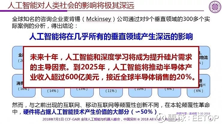 清华大学魏少军教授_魏少军 人工智能芯片_清华大学微电子研究院魏教授