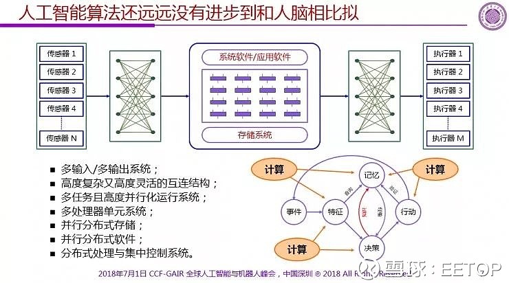 清华大学魏少军教授_清华大学微电子研究院魏教授_魏少军 人工智能芯片