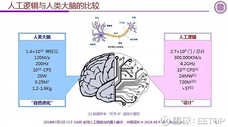 清华大学魏少军教授_清华大学微电子研究院魏教授_魏少军 人工智能芯片