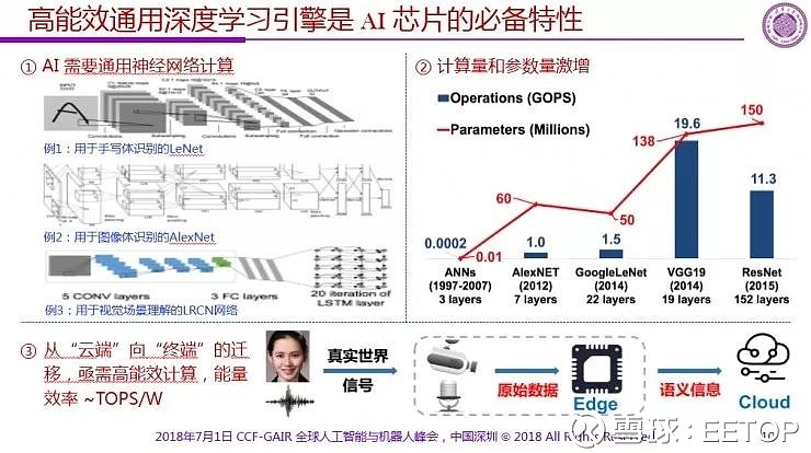 清华大学微电子研究院魏教授_魏少军 人工智能芯片_清华大学魏少军教授