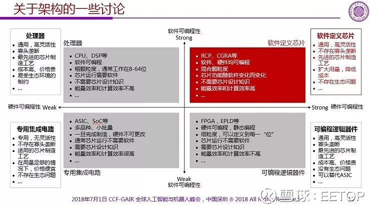 清华大学微电子研究院魏教授_清华大学魏少军教授_魏少军 人工智能芯片